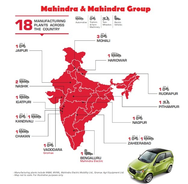 Mahindra & Mahindra