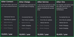Ather 340 discontinued officially but Ather 450 is a well appreciated electric scooter