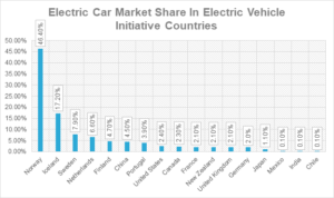 German Car Maker Mercedes joins the race of fully Electric Vehicle