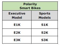 Polarity Smart Electric Bike
