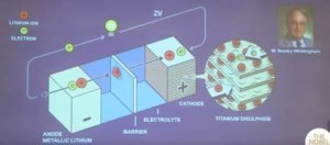 Lithium-ion-battery