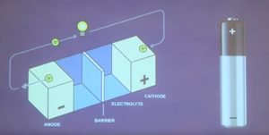 Lithium-ion-battery