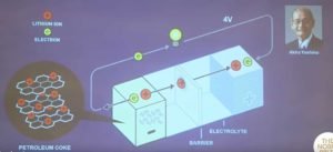 Lithium-ion-battery