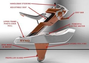 World's first single wheeled self balancing personal motor-cycle RYNO