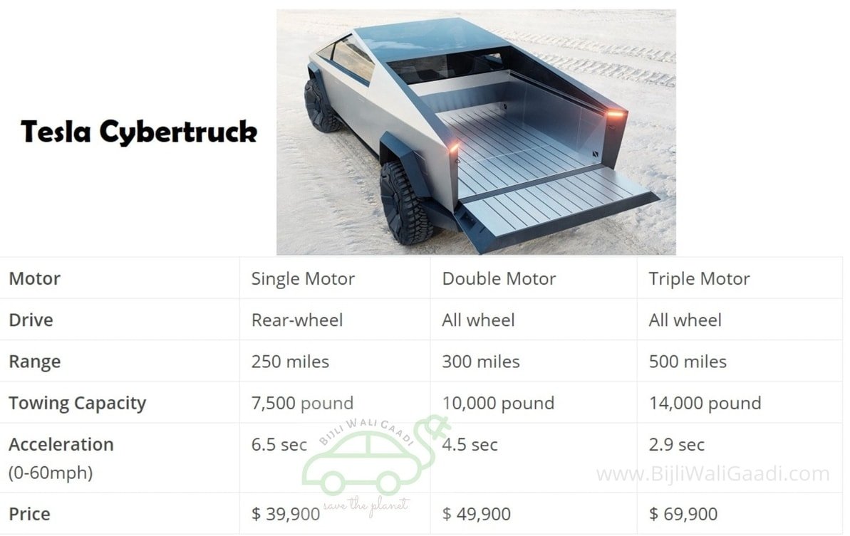 Tesla Cybertruck vs Rivian R1T