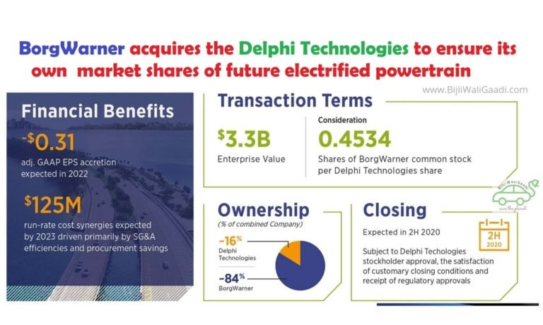 BorgWarner acquires Delphi Technologies