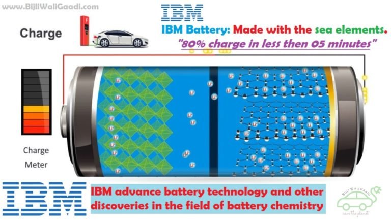 IBM battery technology