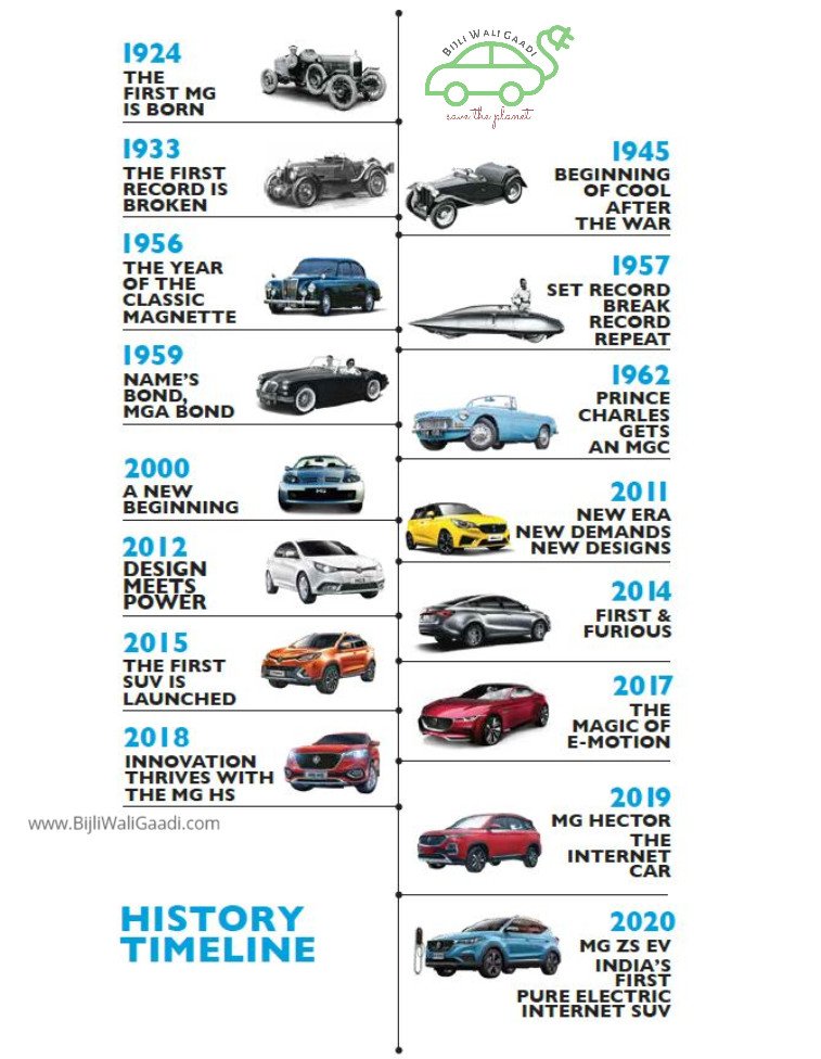 MG Motors History