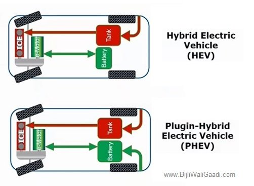 Hybrid Vehicle Powertrain