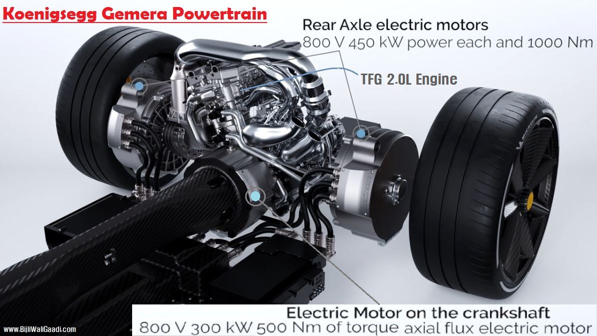 Koenigsegg Gemera Powertrain