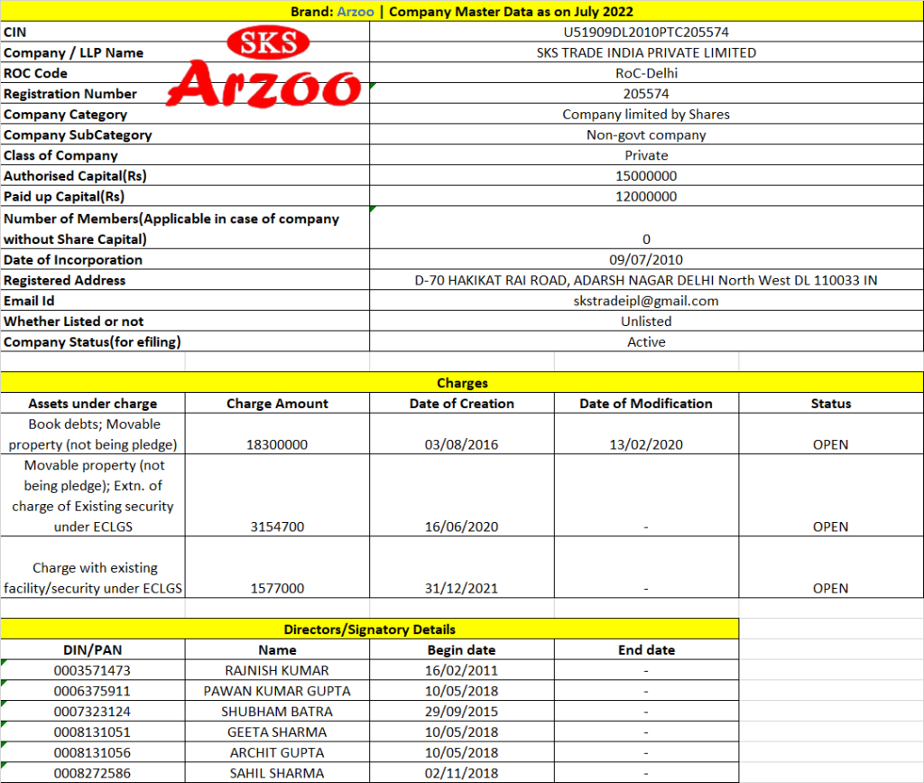 Arzoo electric rickshaw and Arzoo electric scooty. Complete information about the SKS TRADE INDIA PRIVATE LIMITED and ARZOO EV brand.