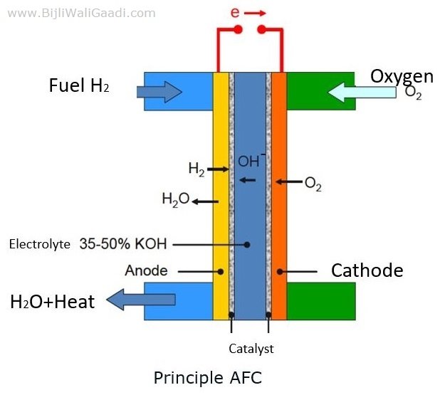 Principle AFC