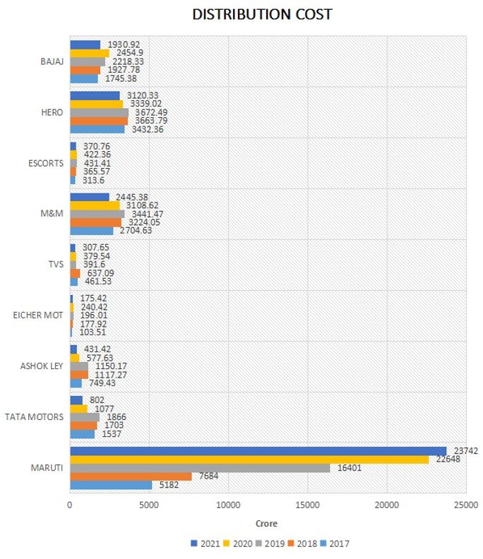 Indian automotive market and supply chain management : In-detail study