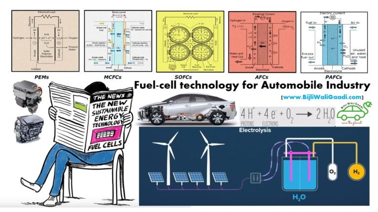 Fuel Cell Technology
