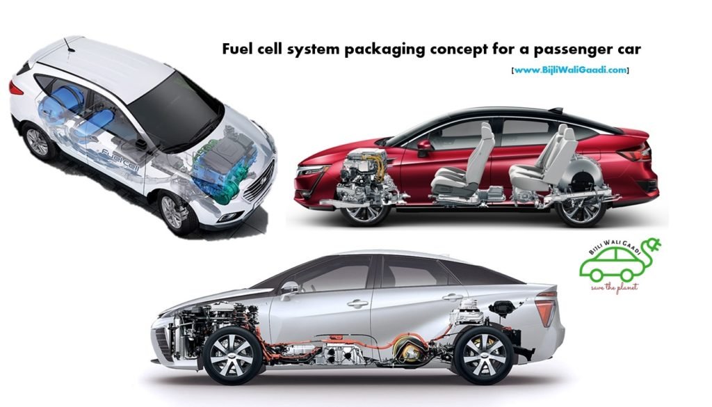 Fuel Cell Technology