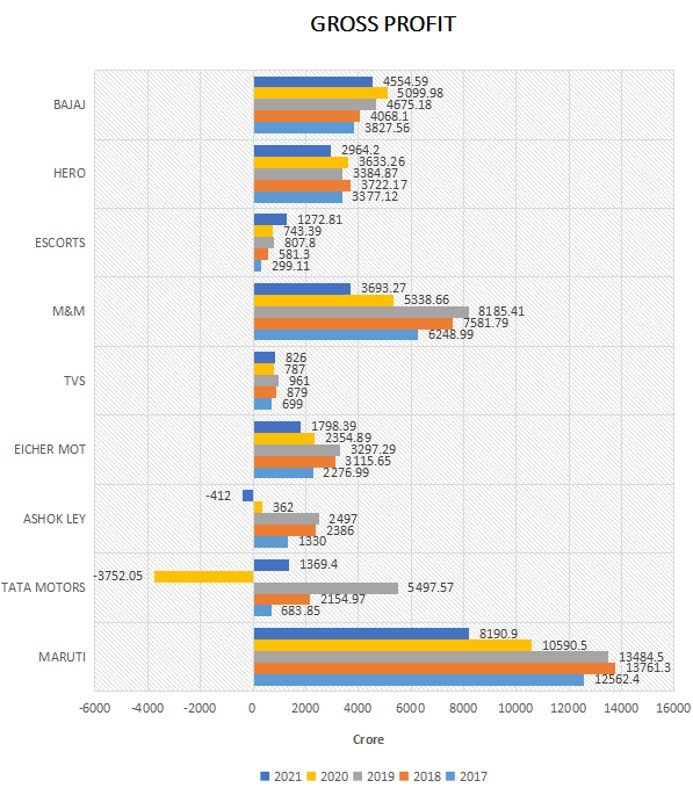 Indian automotive market and supply chain management : In-detail study