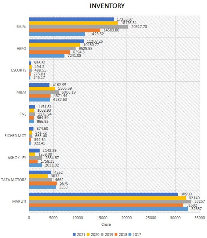 Indian automotive market and supply chain management : In-detail study