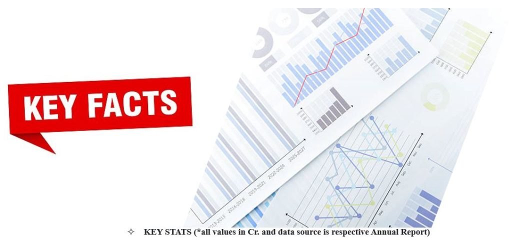 Key facts for Indian Automotive OEMs.