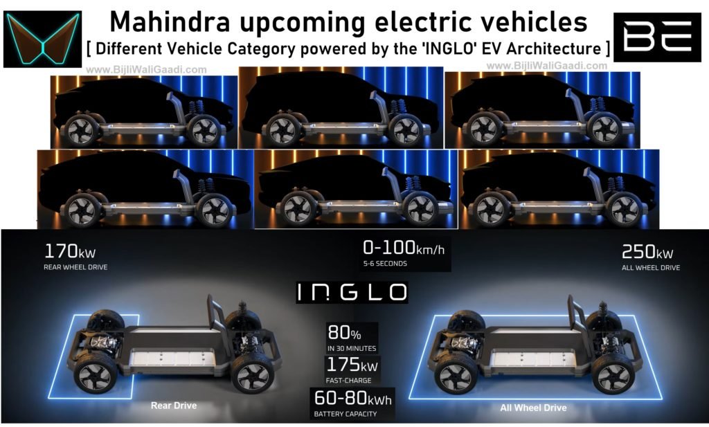 Mahindra upcoming electric SUVs on new EV architecture