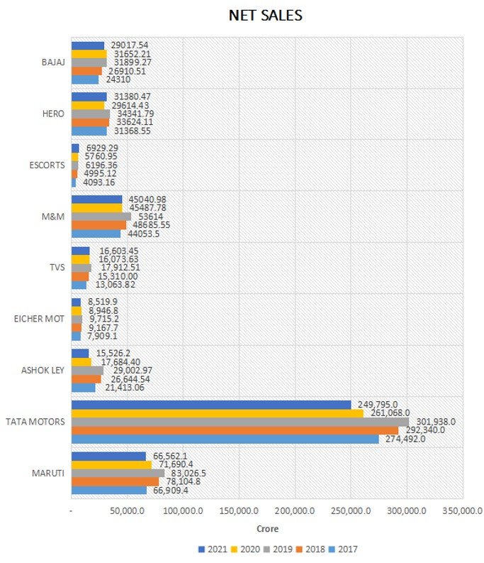 Indian automotive market and supply chain management : In-detail study