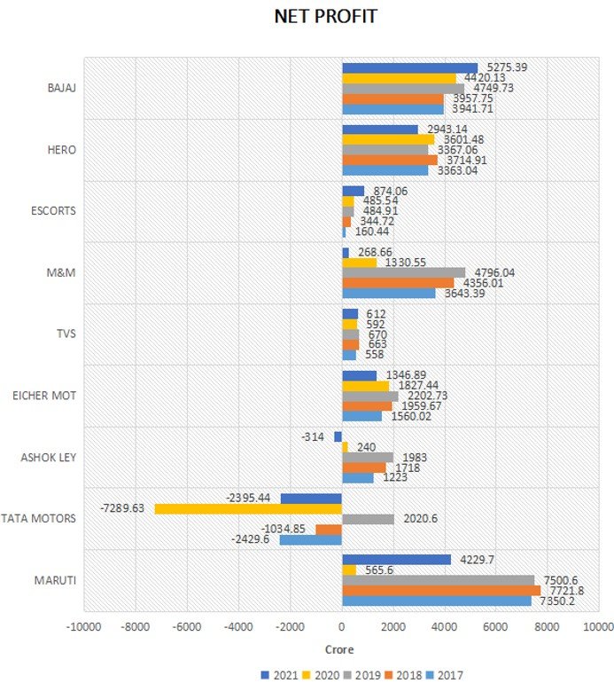 Indian automotive market and supply chain management : In-detail study