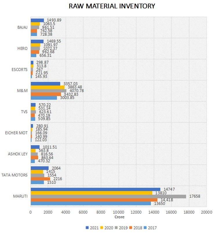 Indian automotive market and supply chain management : In-detail study