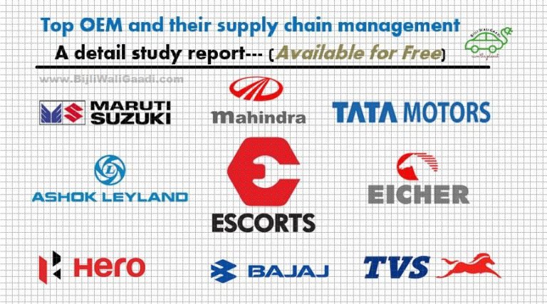 Supply Chain Management Study of Automotive OEMs