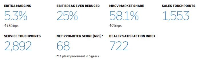 TATA MOTORS Product Portfolio.
Market share.
#BijliWaliGaadi.com