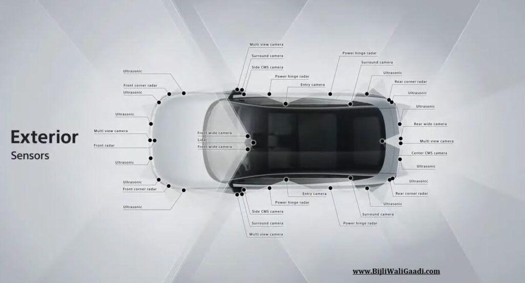 AFEELA EV: Powered by Innovation of SONY HONDA Mobility