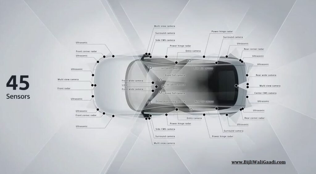 AFEELA EV: Powered by Innovation of SONY HONDA Mobility