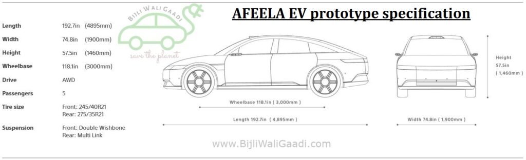 AFEELA EV: Powered by Innovation of SONY HONDA Mobility