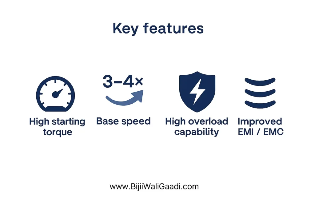 30kW WBG IDS key Features