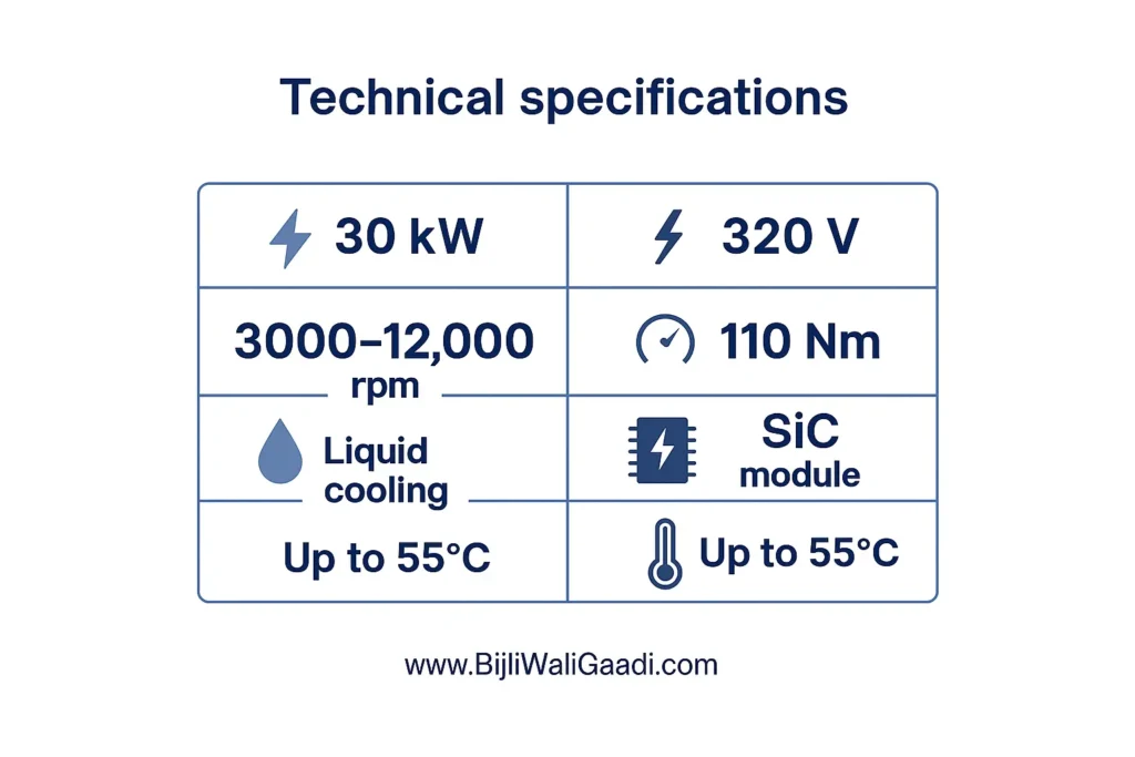 30kW WBG IDS Specification