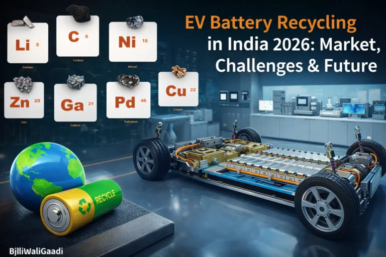 EV Battery Recycling in India showing lithium-ion battery components, EV chassis, and recycling concept in a modern lab setup