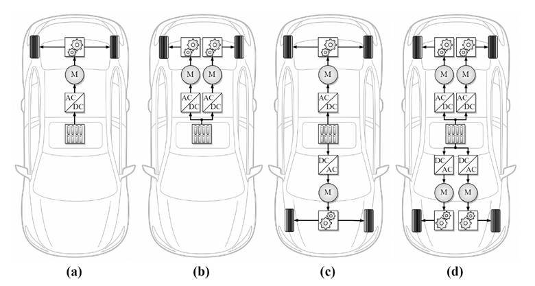 EV Powertrain Configuration at Vehicle Level. Explained by BijliWaliGaadi.com.