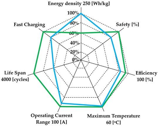 Difference between different EV Battery cell chemistry.  Explained by BijliWaliGaadi.com