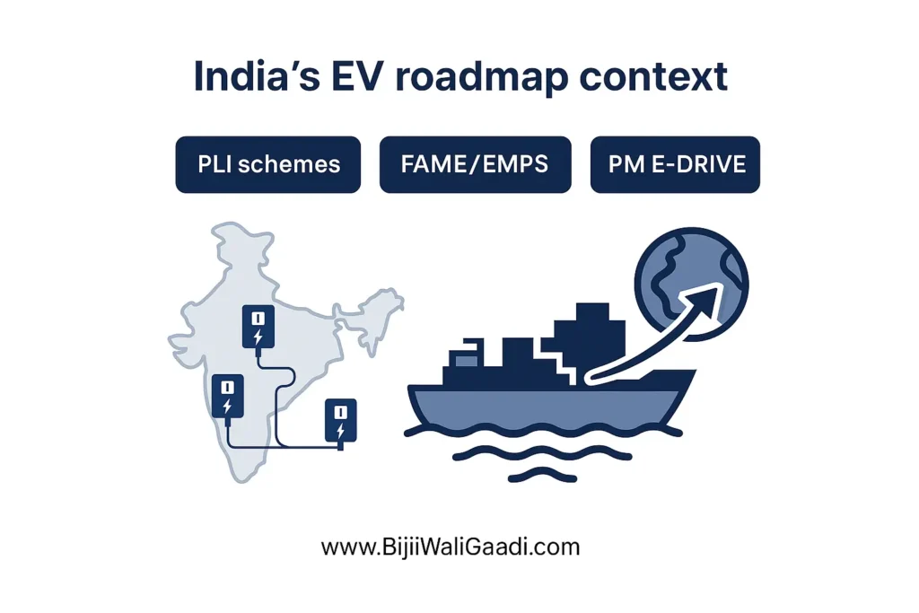 30 kW WBG IDS and India's road map to move forward
