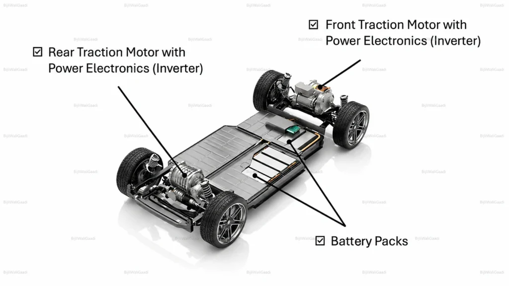 Electric Vehicle Inverter in EV Powertrain Architecture