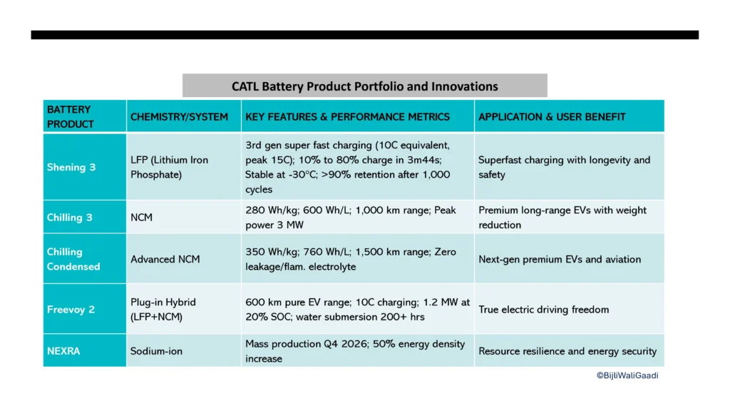 CATL-Battery-Product-Portfolio-and-Innovations-2026-by-BijliWaliGaadi