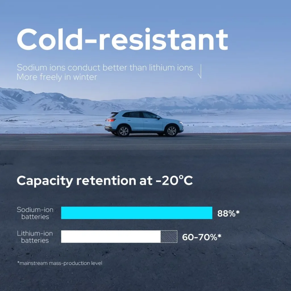 Why sodium-ion batteries?
How is CATL engineering Naxtra to be safer and truly all-weather capable?
Deep dive into the technical leap of the Naxtra battery.