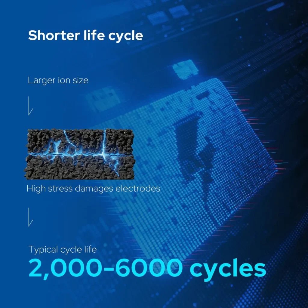 Why sodium-ion batteries?
How is CATL engineering Naxtra to be safer and truly all-weather capable?
Deep dive into the technical leap of the Naxtra battery.