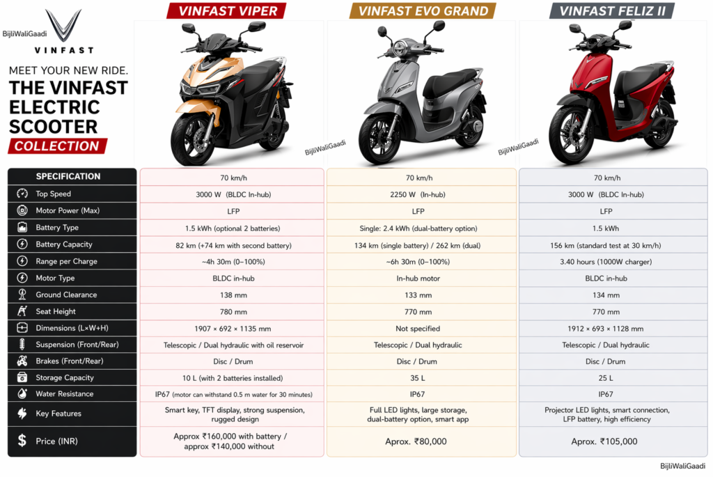VinFast Electric Scooters in India - complete technical specifications comparison