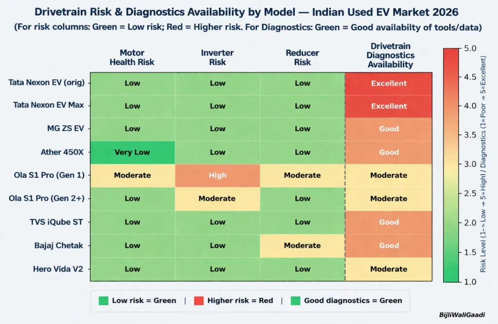 Thinking of a Used EV in India? Battery Health, Prices & Mistakes You Must Avoid (2026)