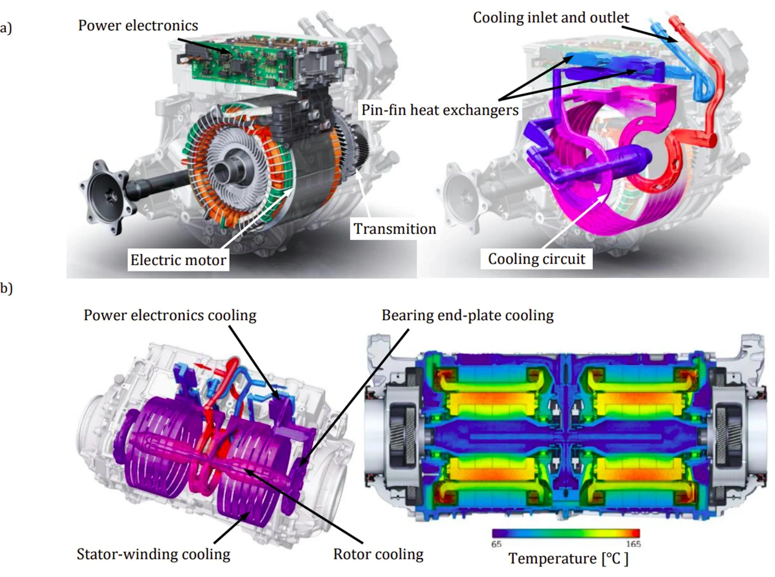 EV Motor cooling system.