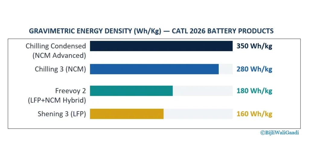 CATL's 2026 Battery Revolution: Five Products That Just Changed the EV Game Forever