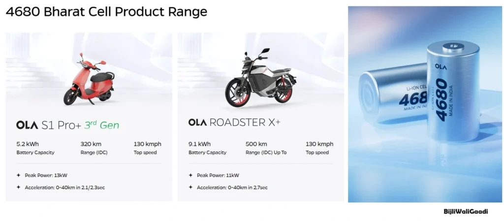 Ola Electric Bharat Cell 4680 used in OLA S1 Pro+ (3rd generation) and in OLA ROADSTER X+