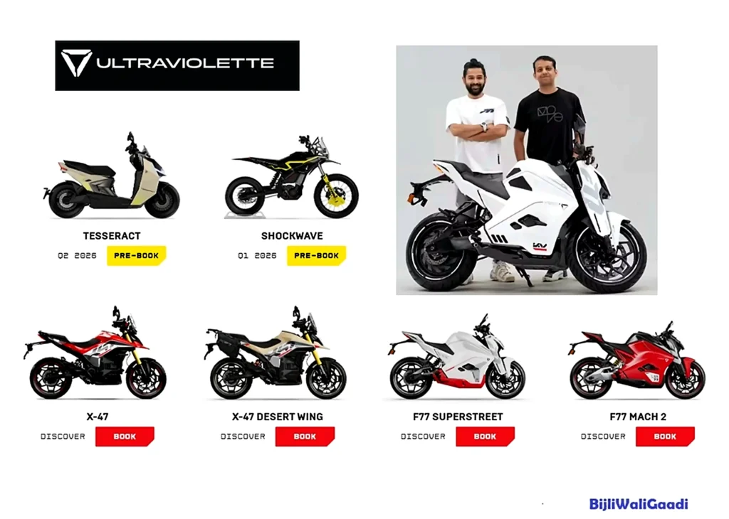 ultraviolette electric bike portfolio in India