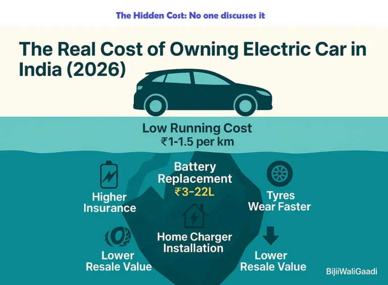 hidden-costs-of-ev-ownership-india-explained-by-BijliWaliGaadi-study