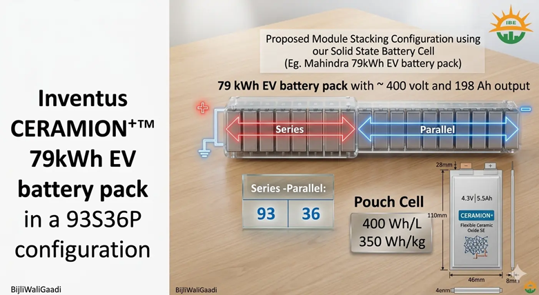 Inventus Solid State Battery Pouch Cell