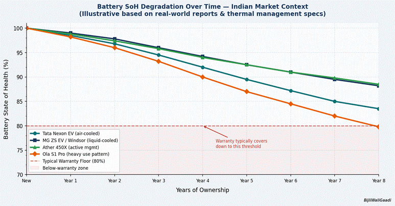 Thinking of a Used EV in India? Battery Health, Prices & Mistakes You Must Avoid (2026)